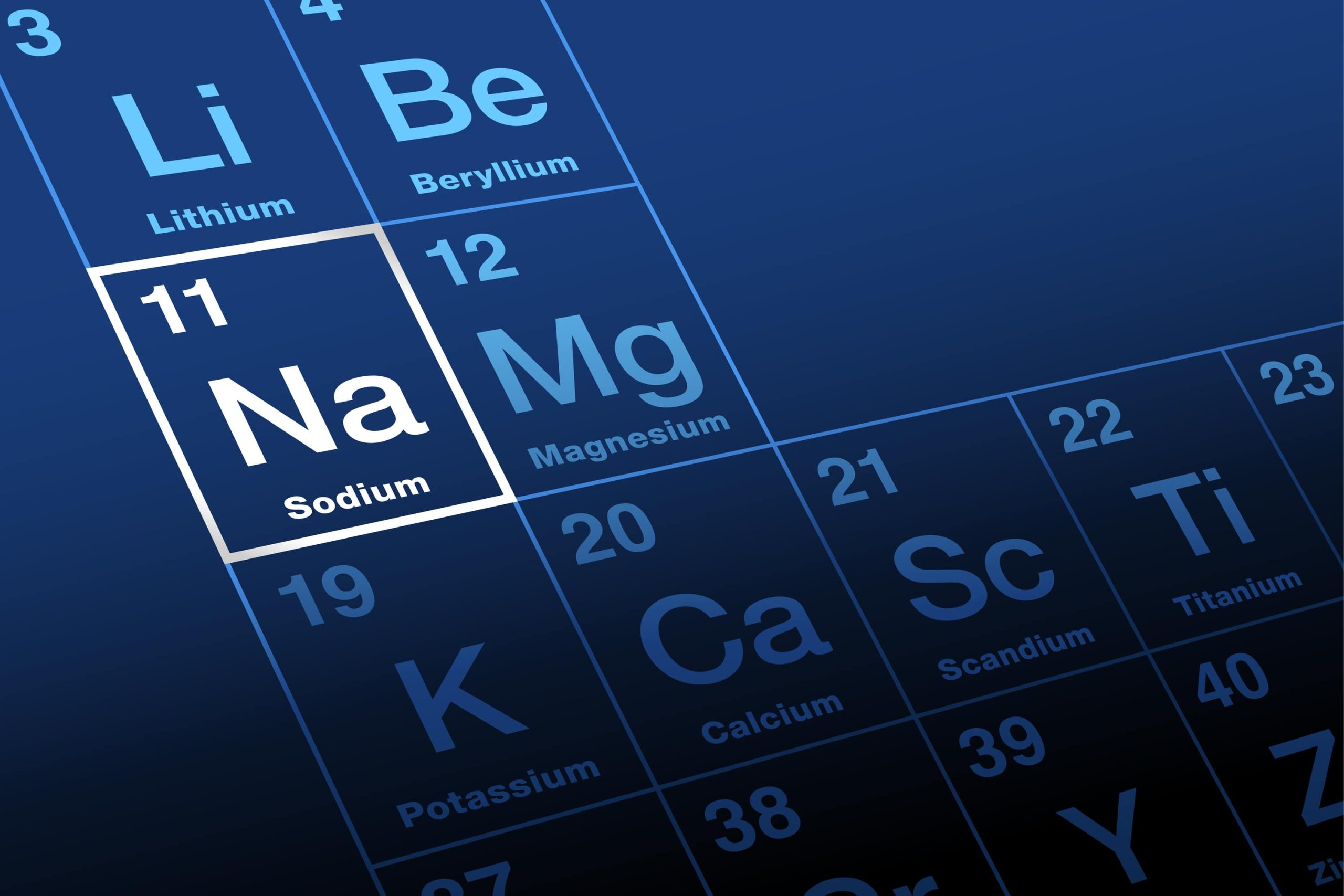 bigstock-Sodium-On-Periodic-Table-Of-El-455406405-min